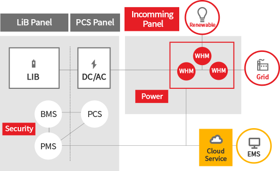 Integrated ESS System Diagram picture