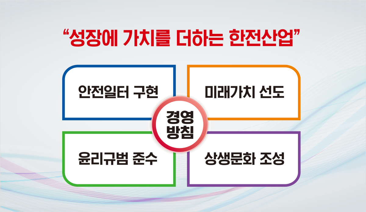 성장에 가치를 더하는 한전산업, 경영방침 - 안전일터 구현, 미래가치 선도, 윤리규범 준수, 상생문화 조성