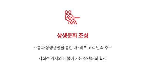 상생문화 조성 - 소통과 상생경영을 통한 내·외부 고객 만족 추구 사회적 약자와 더불어 사는 상생문화 확산