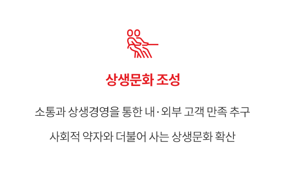 상생문화 조성 - 소통과 상생경영을 통한 내·외부 고객 만족 추구 사회적 약자와 더불어 사는 상생문화 확산