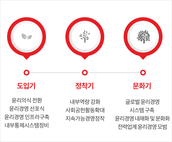 중장기 로드맵 - 내용은 다음 문장에서 상세히 기술합니다